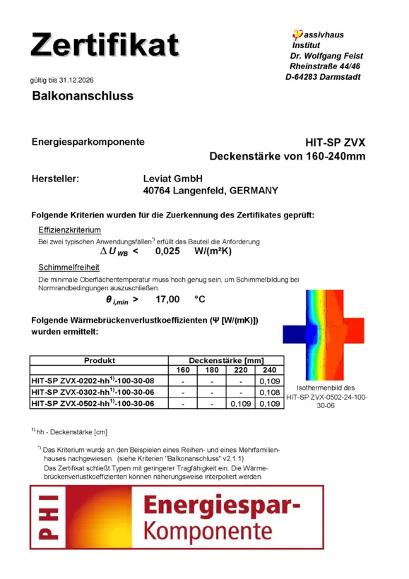 Halfen Balkonanschluss HIT-HP/SP ZVX