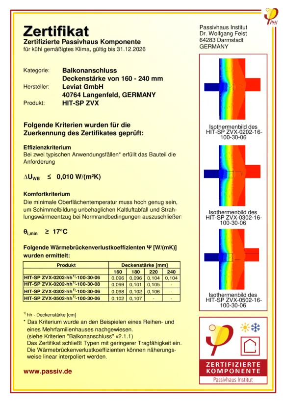 Halfen Balkonanschluss HIT-SP ZVX