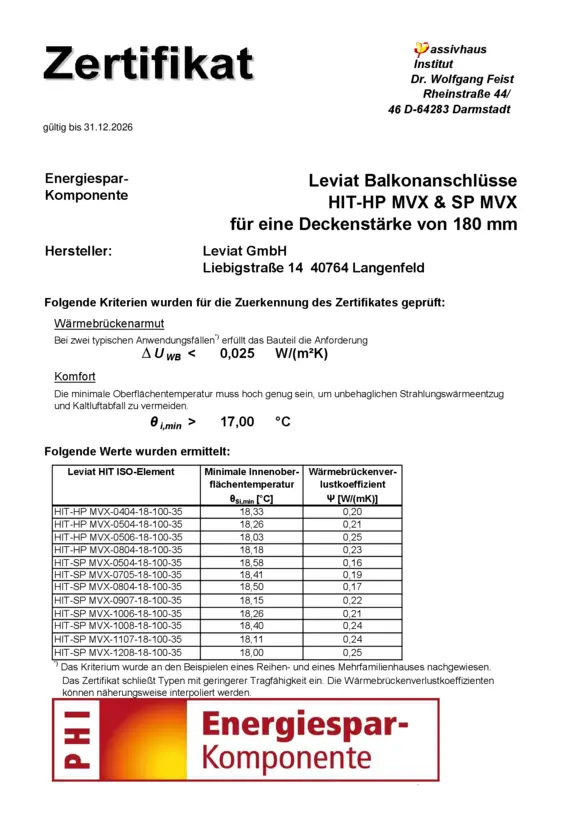 Halfen Balkonanschluss HIT-HP/SP MVX