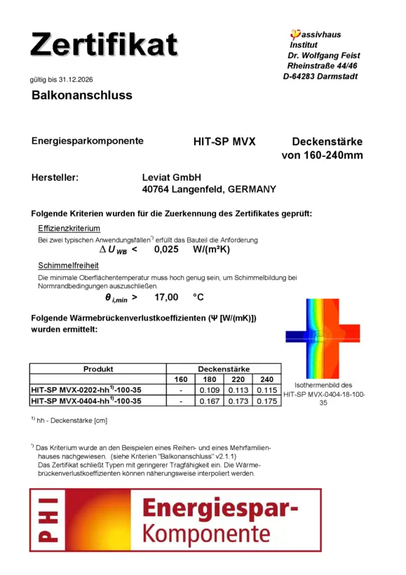 Halfen Balkonanschluss HIT-SP MVX