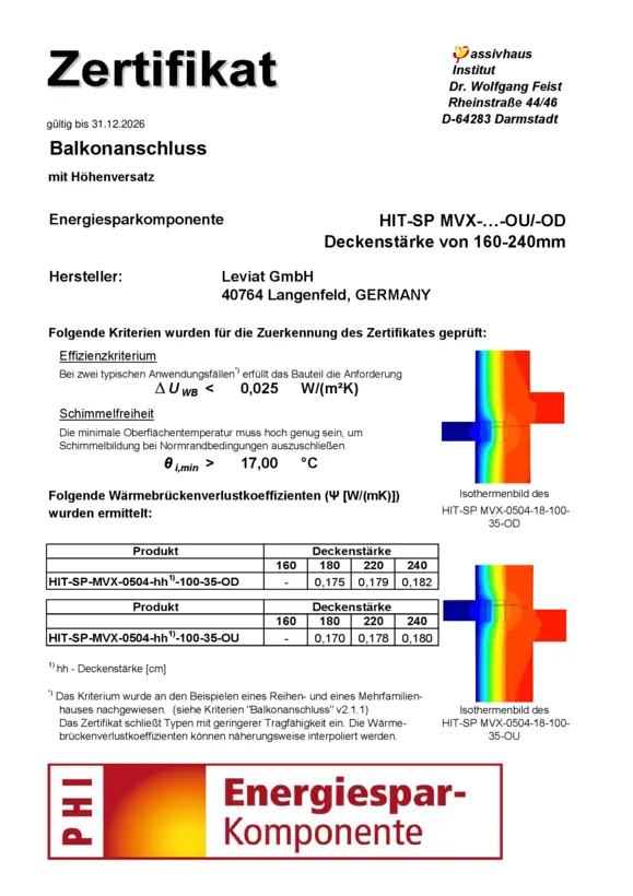 Halfen Balkonanschluss HIT-HP/SP MVX...-OU/-OD