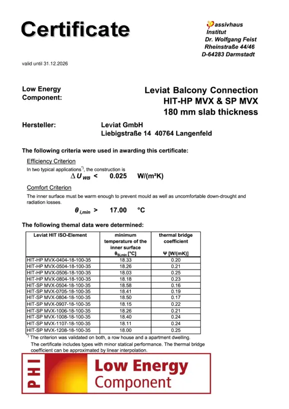 Halfen Balcony connection HIT-HP/SP MVX