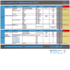 CO2-footprint 2015